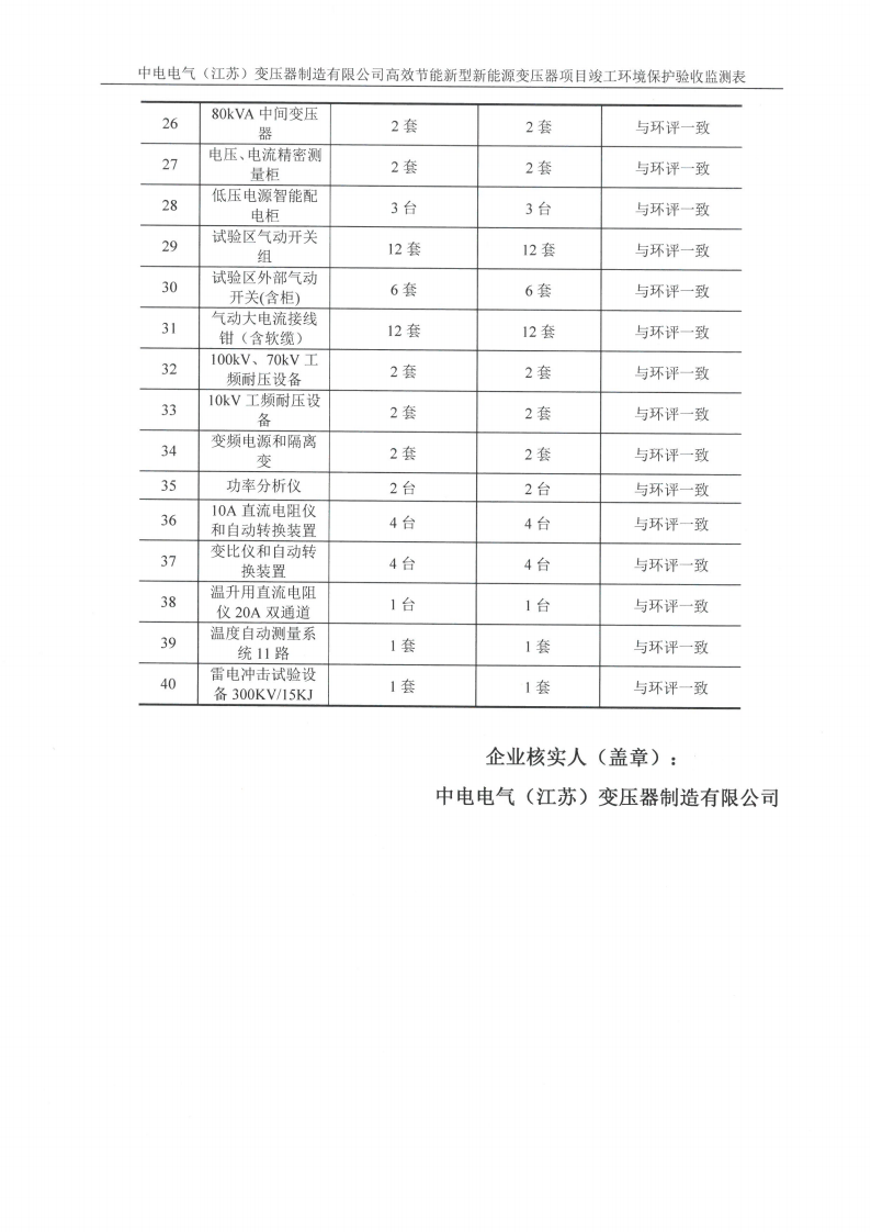 开云网页版（江苏）变压器制造有限公司验收监测报告表_34.png